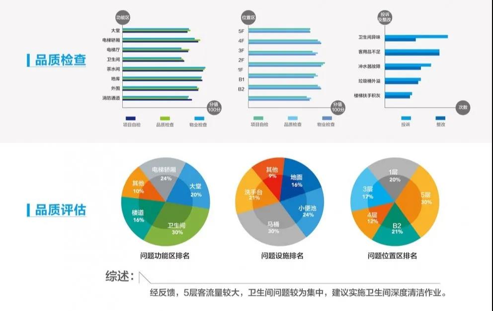 三和晨光物业保洁作业标准固化-ICC清洁展.jpg