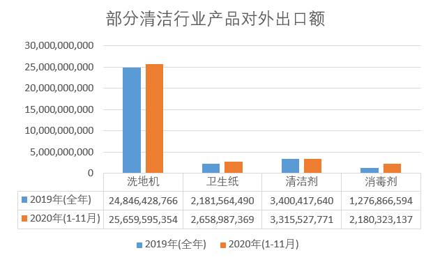 部分清洁行业对外出口额.png